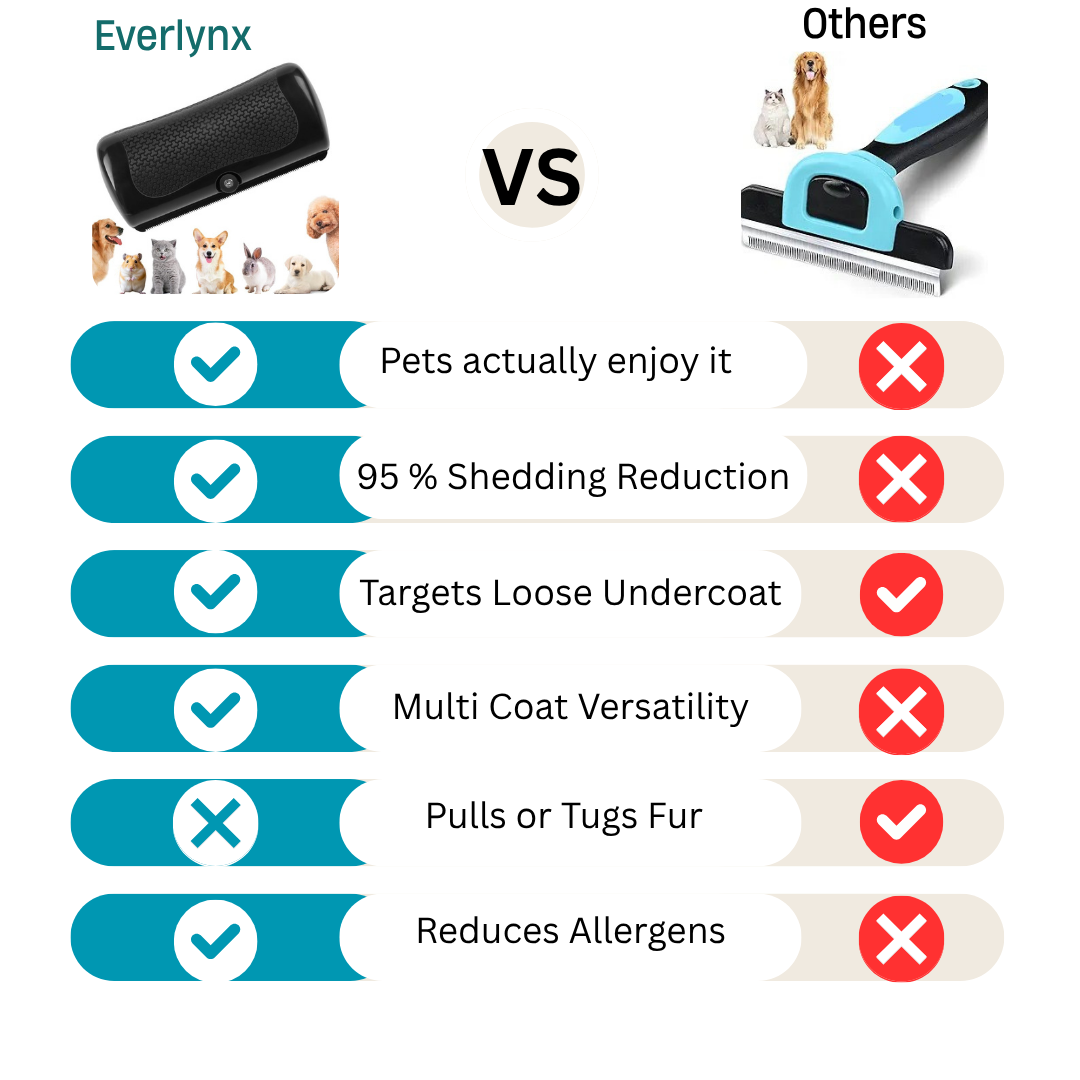Groomy- 🥇 The Therapeutic Grooming Solution