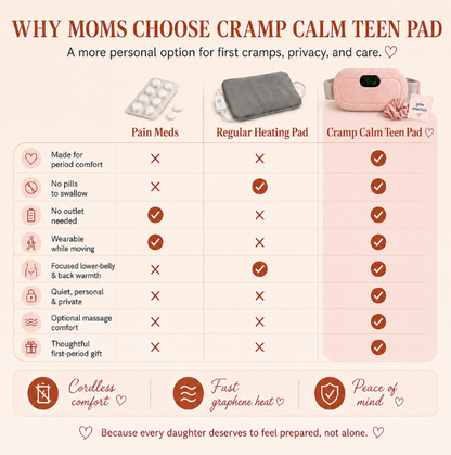 CrampCalm Teen Pad